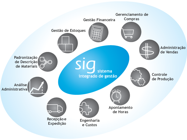 Sig