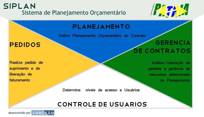 acesso siplan - se voc&ecirc; n&atilde;o ve essa imagem recarregue a p&aacute;gina.